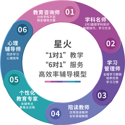 為何常熟一對一補習成為家長首選？探析其教育咨詢服務優勢